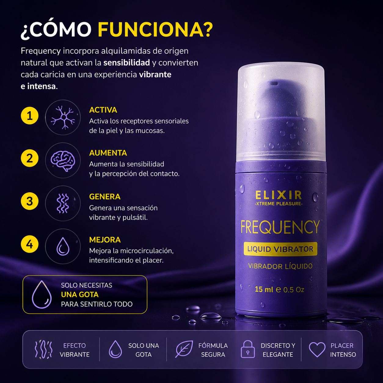 Frequency Elixir 15 ml | Gel estimulante íntimo